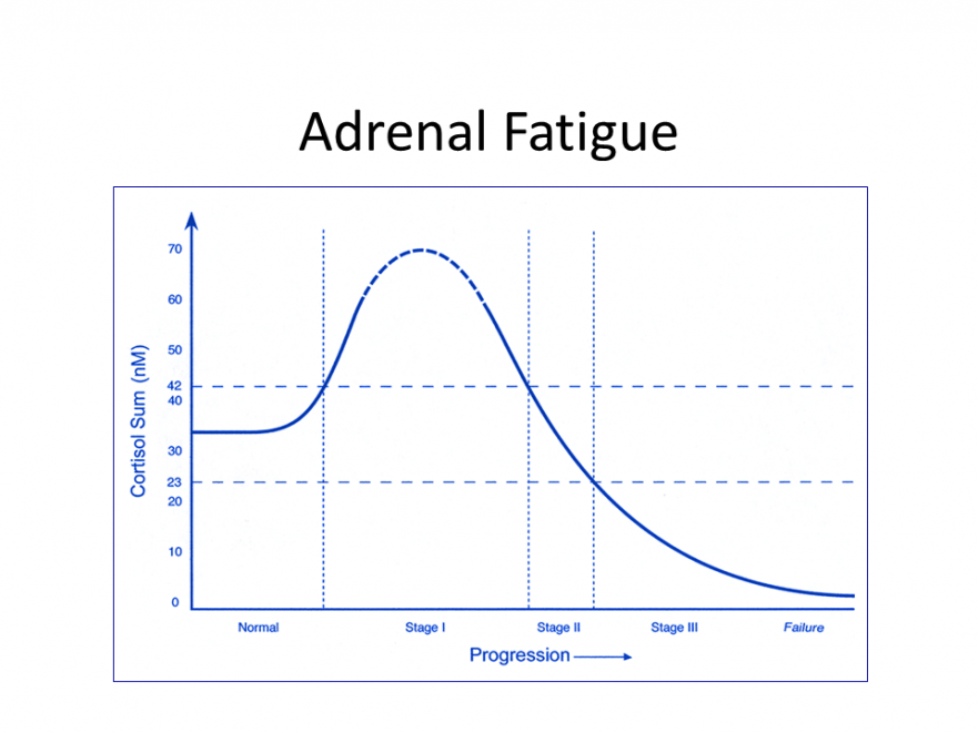 How Stress Causes PMS, Period Pain & Other Period Problems